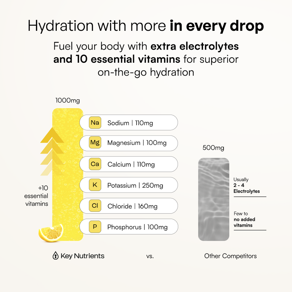 Electrolyte Recovery Plus Powder – Sugar-Free Hydration Formula