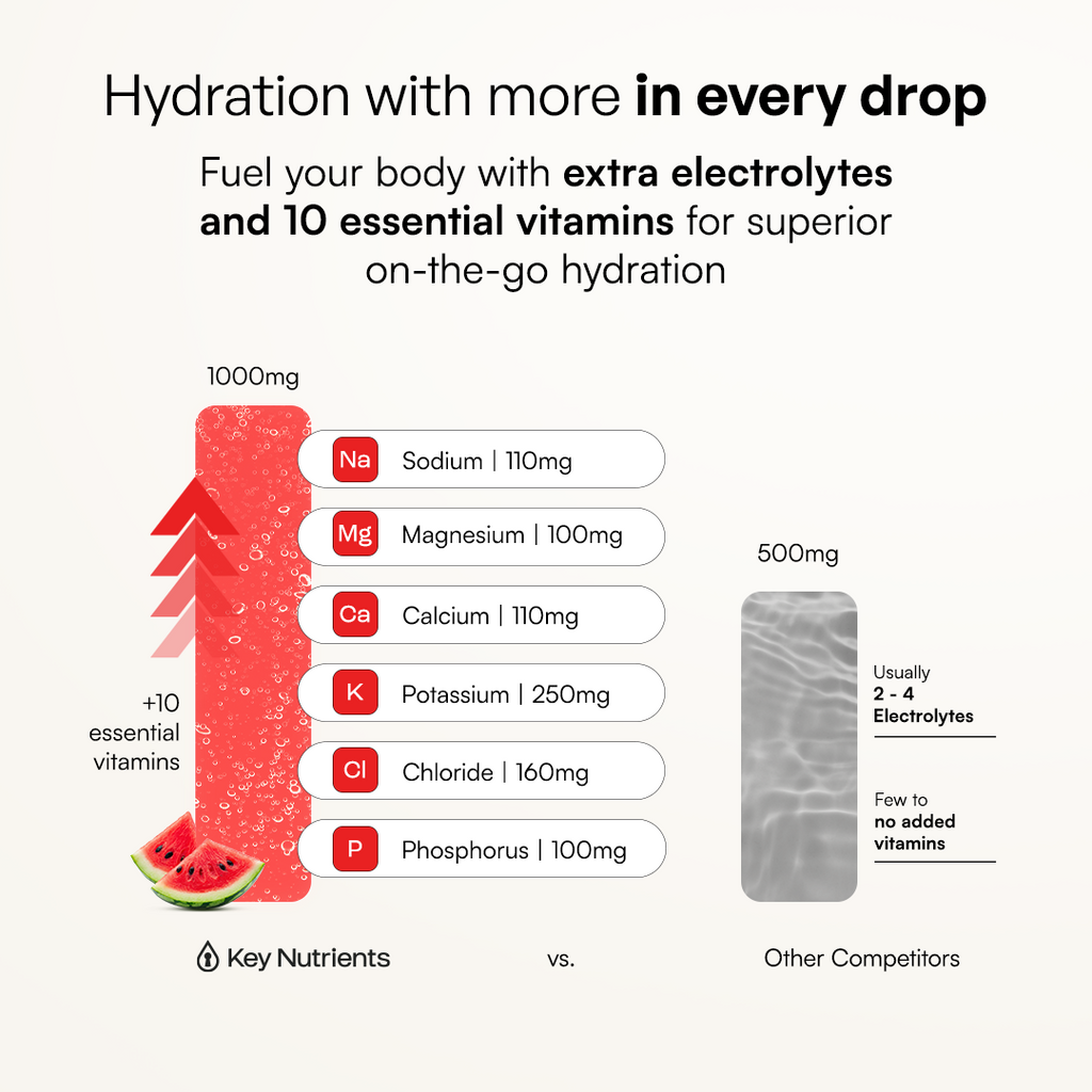 Electrolyte Recovery Plus Powder – Sugar-Free Hydration Formula