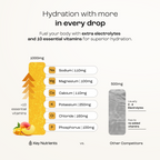 Electrolyte Recovery Plus Powder – Sugar-Free Hydration Formula