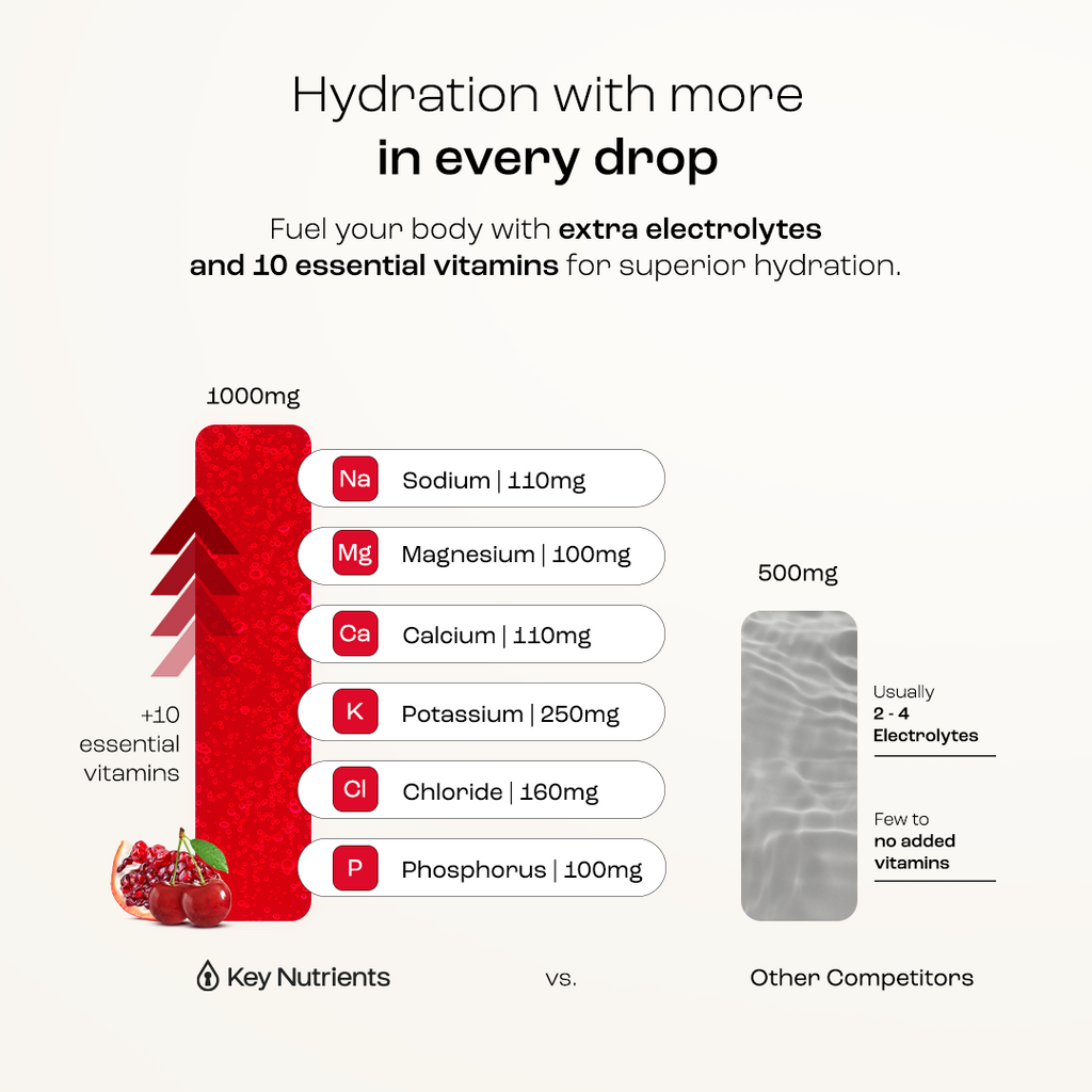 Electrolyte Recovery Plus Powder – Sugar-Free Hydration Formula