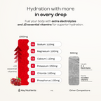 Electrolyte Recovery Plus Powder – Sugar-Free Hydration Formula