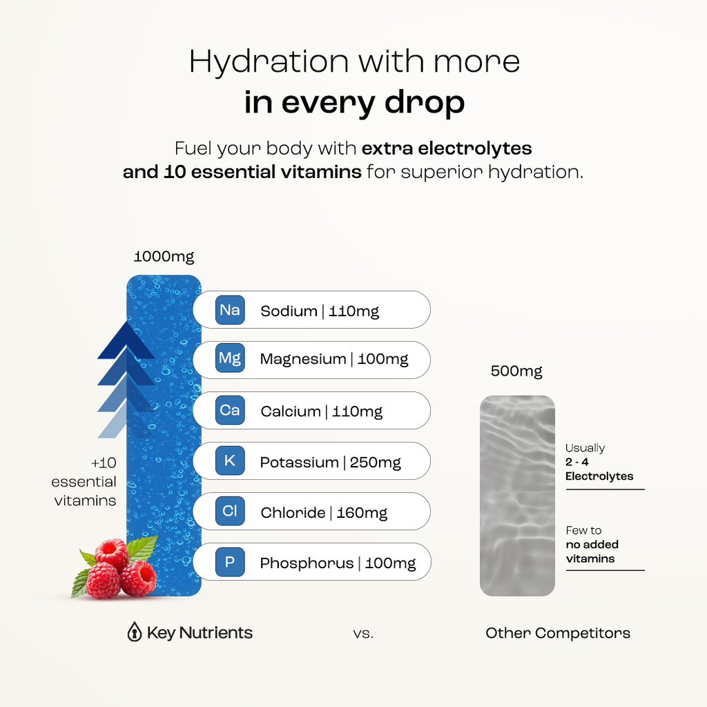 Electrolyte Recovery Plus Powder – Sugar-Free Hydration Formula