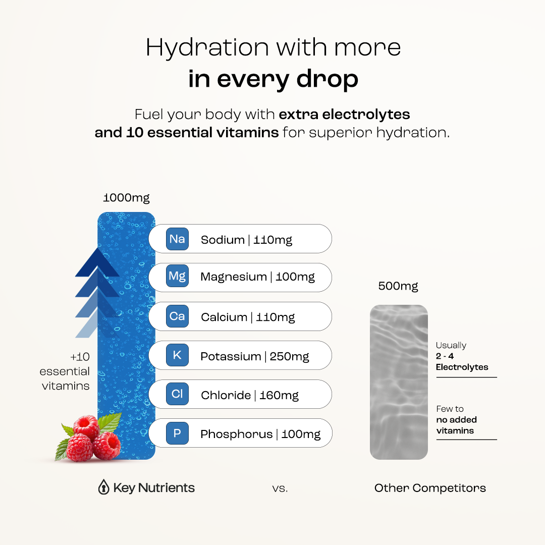 Electrolyte Recovery Plus Powder – Sugar-Free Hydration Formula