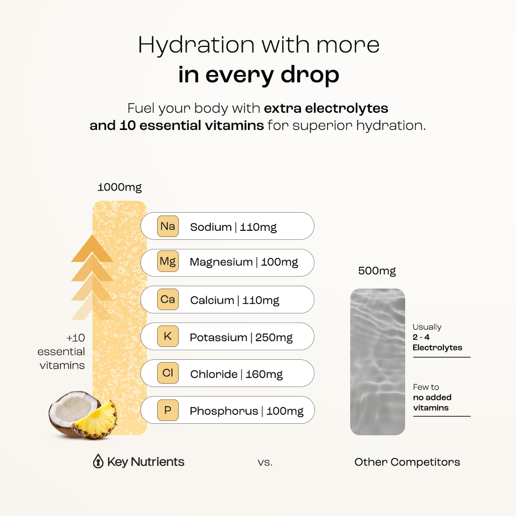 Electrolyte Recovery Plus Powder – Sugar-Free Hydration Formula