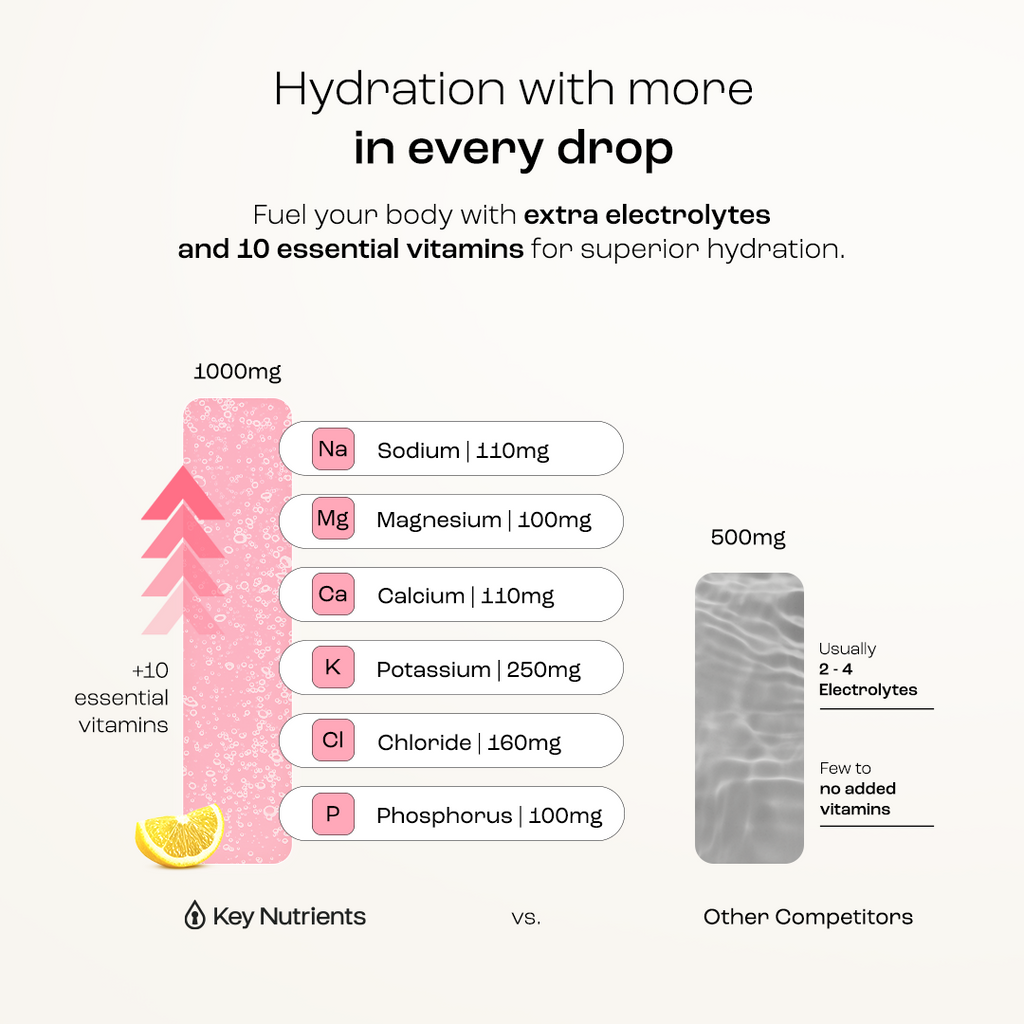 Electrolyte Recovery Plus Powder – Sugar-Free Hydration Formula