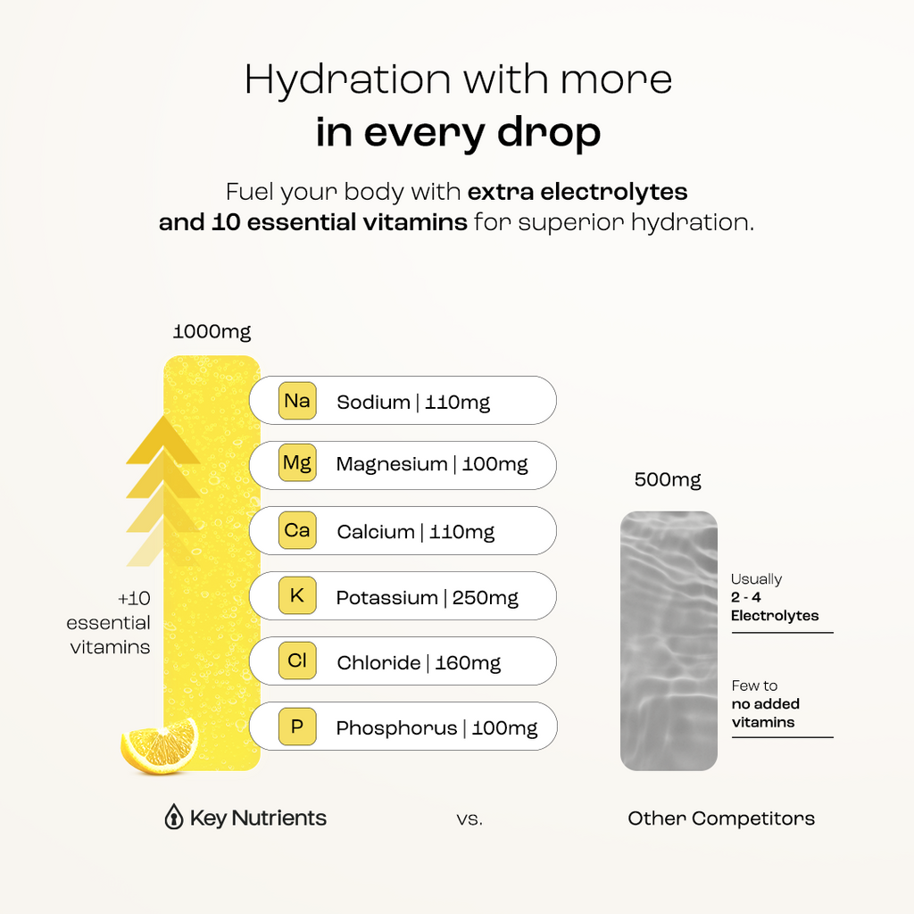 Electrolyte Recovery Plus Powder – Sugar-Free Hydration Formula