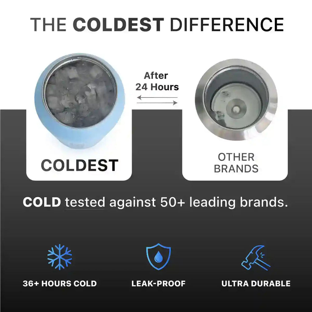 COLDEST 46oz Limitless Ultra v8 – Premium Insulated Water Bottle