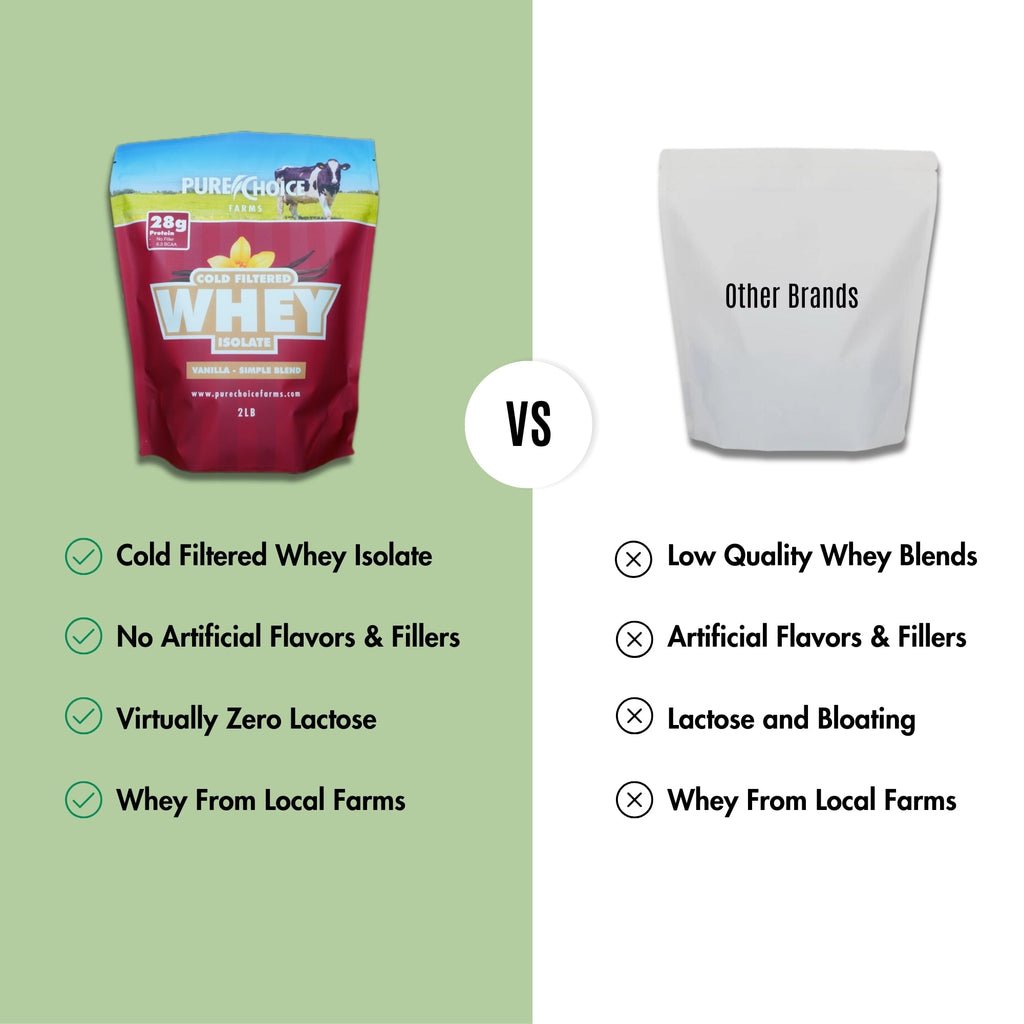 Whey Protein Isolate with Organic Vanilla – Clean Protein Powder