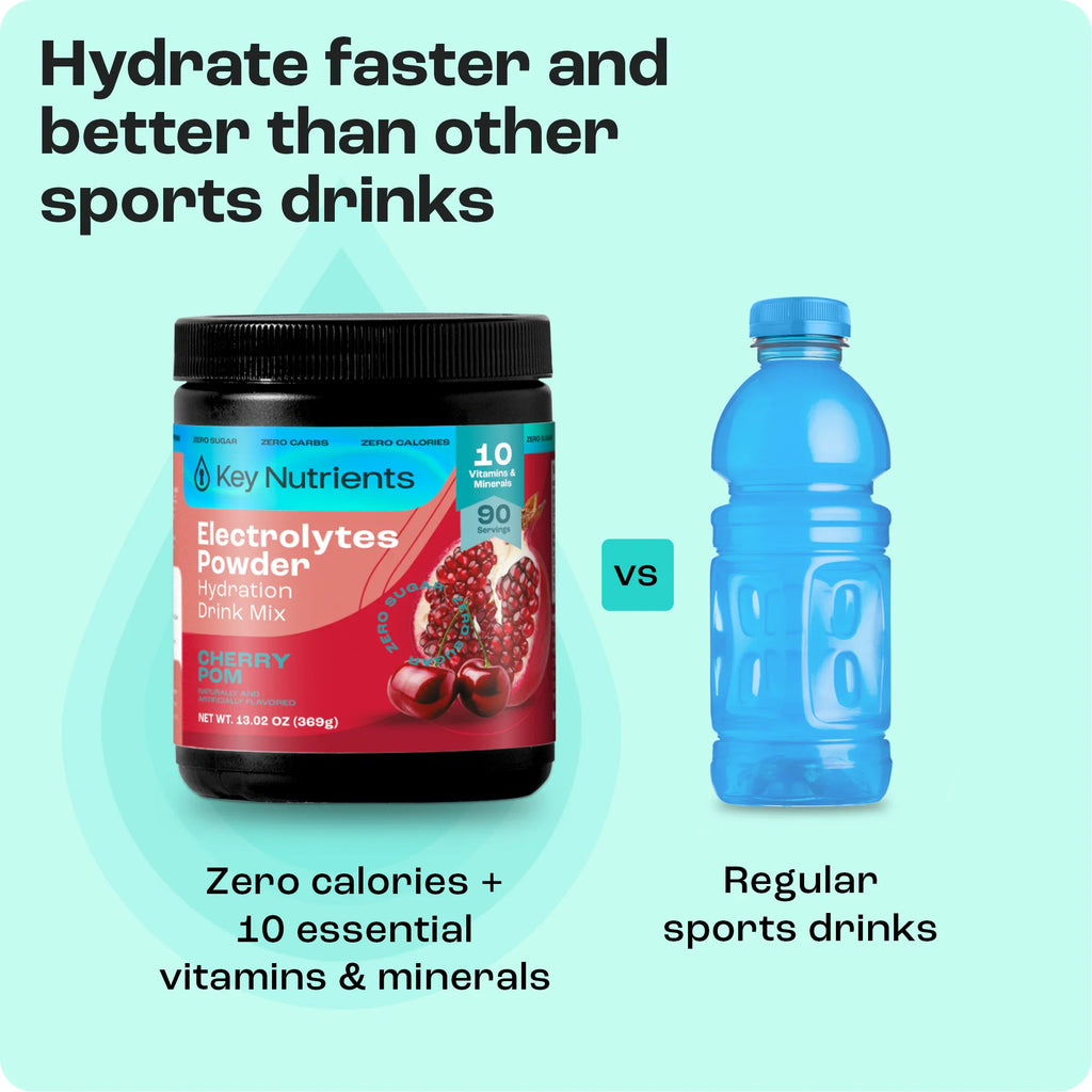 Electrolyte Recovery Plus Powder – Sugar-Free Hydration Formula