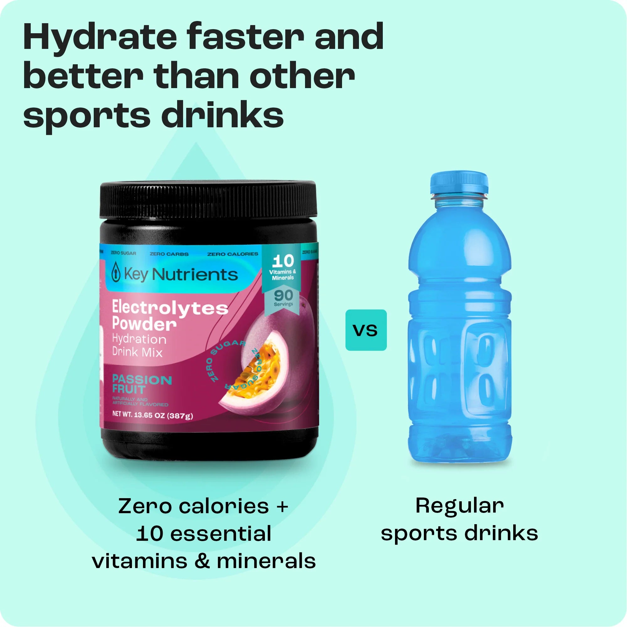 Electrolyte Recovery Plus Powder – Sugar-Free Hydration Formula