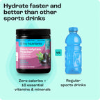 Electrolyte Recovery Plus Powder – Sugar-Free Hydration Formula