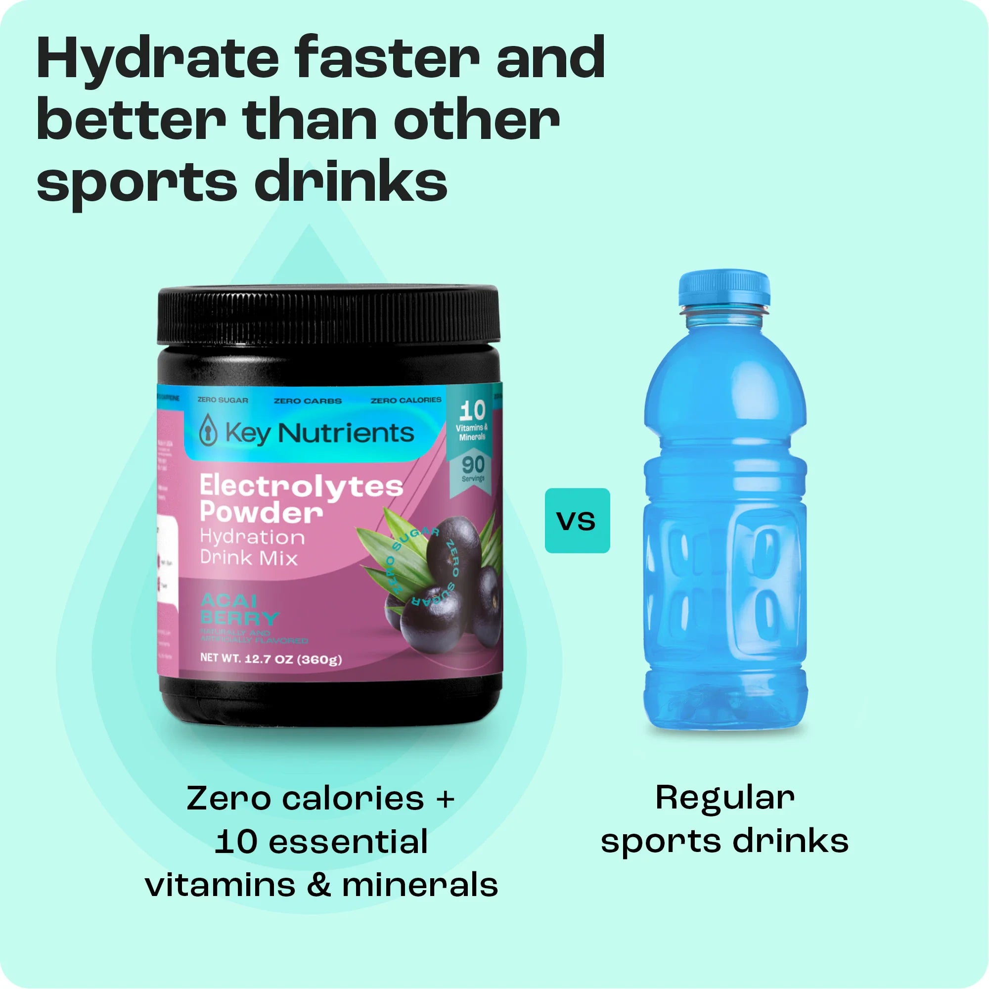 Electrolyte Recovery Plus Powder – Sugar-Free Hydration Formula