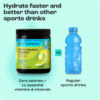 Electrolyte Recovery Plus Powder – Sugar-Free Hydration Formula