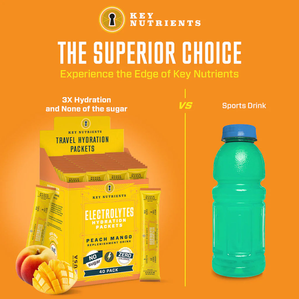 Electrolyte Recovery Plus Powder – Sugar-Free Hydration Formula