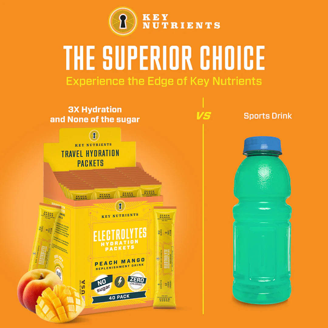 Electrolyte Recovery Plus Powder – Sugar-Free Hydration Formula