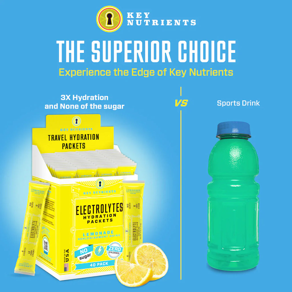 Electrolyte Recovery Plus Powder – Sugar-Free Hydration Formula