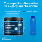 Electrolyte Recovery Plus Powder – Sugar-Free Hydration Formula