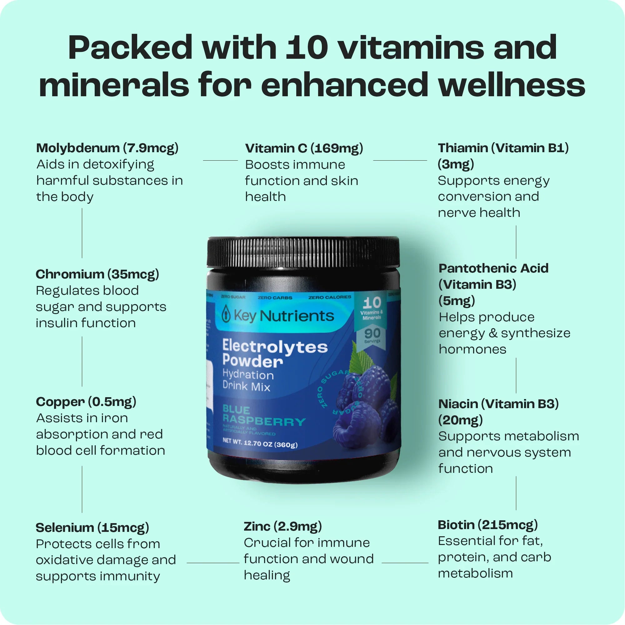 Electrolyte Recovery Plus Powder – Sugar-Free Hydration Formula