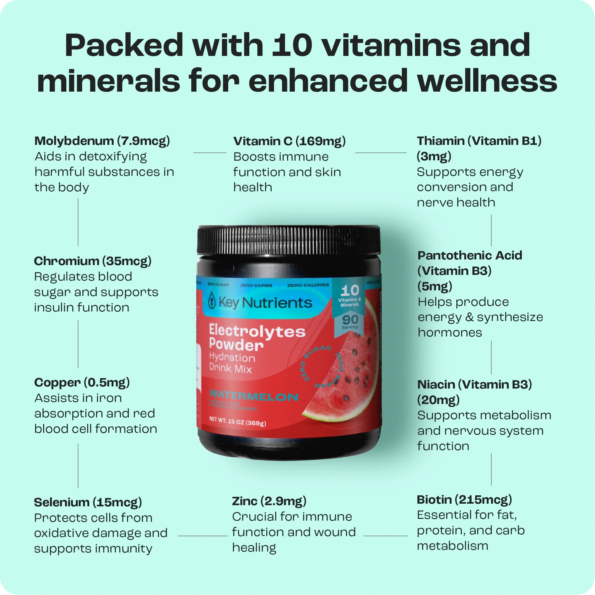 Electrolyte Recovery Plus Powder – Sugar-Free Hydration Formula