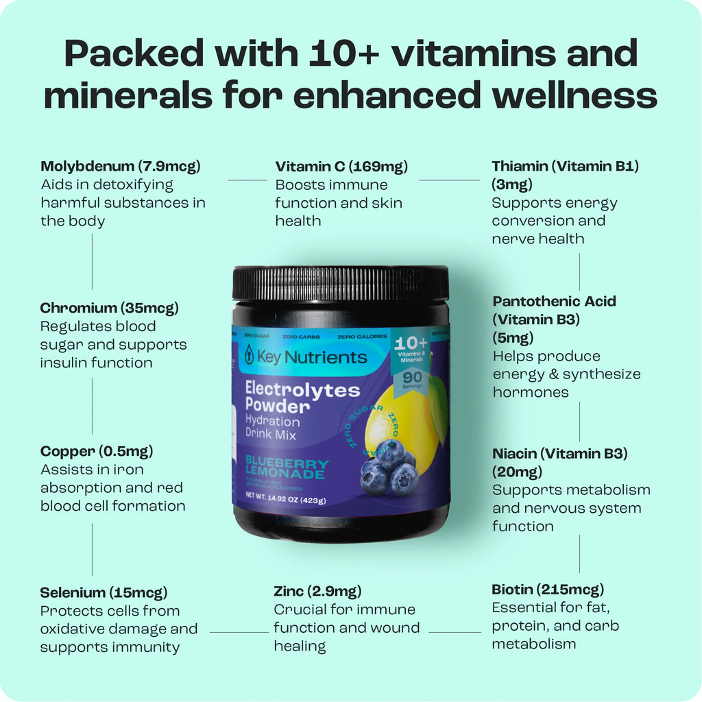 Electrolyte Recovery Plus Powder – Sugar-Free Hydration Formula