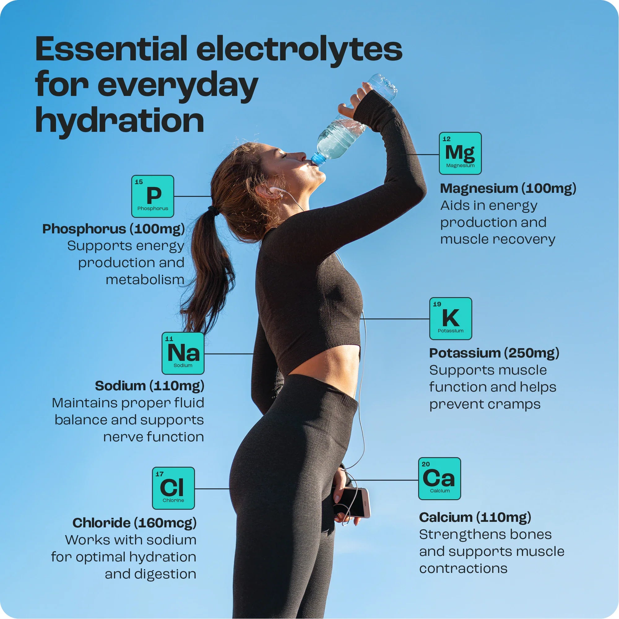 Electrolyte Recovery Plus Powder – Sugar-Free Hydration Formula