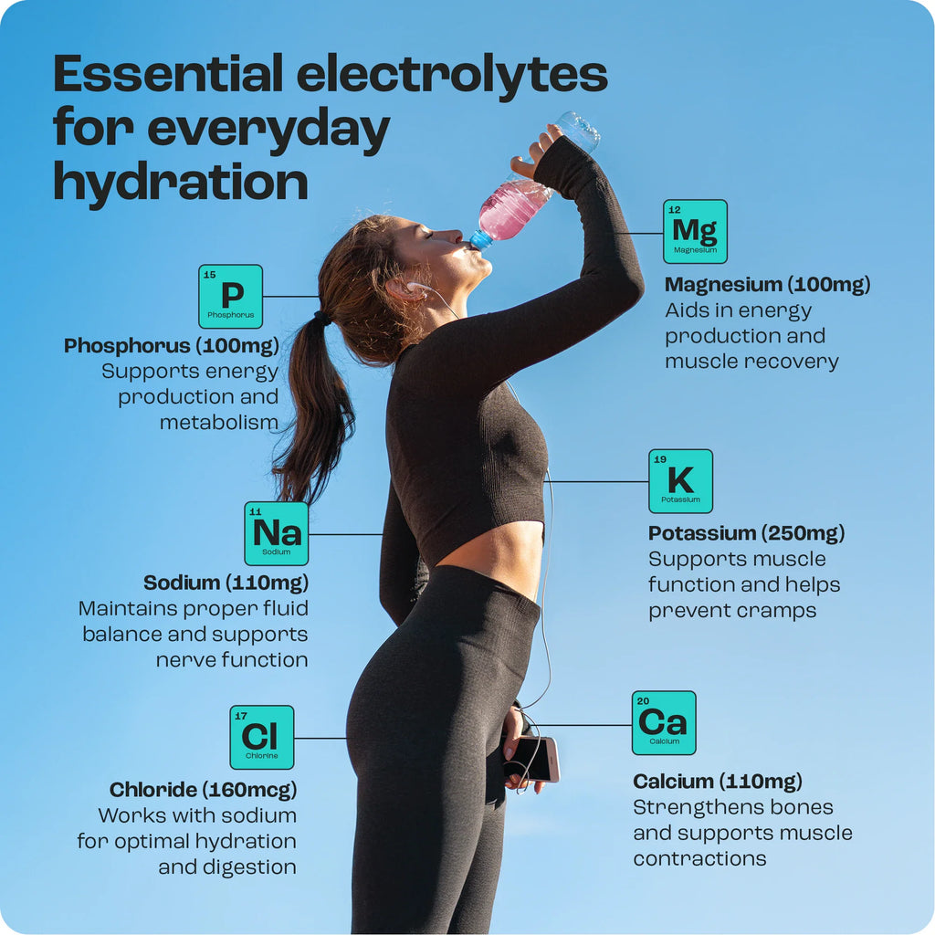 Electrolyte Recovery Plus Powder – Sugar-Free Hydration Formula
