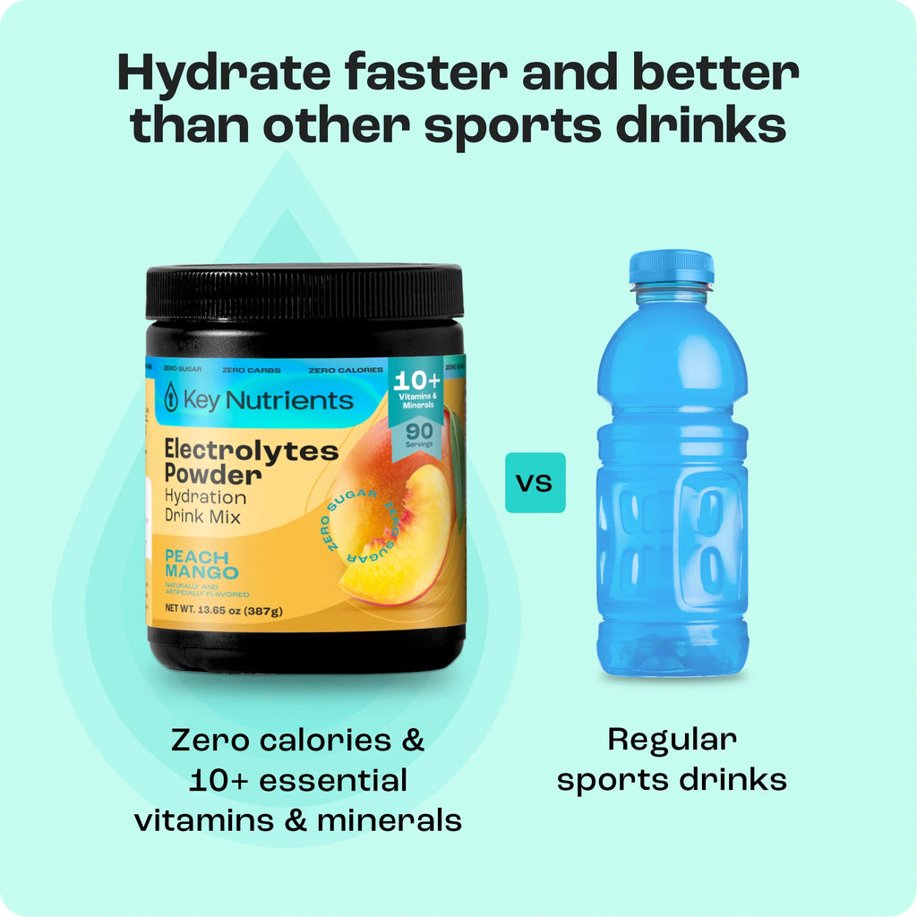 Electrolyte Recovery Plus Powder – Sugar-Free Hydration Formula