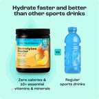 Electrolyte Recovery Plus Powder – Sugar-Free Hydration Formula