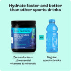 Electrolyte Recovery Plus Powder – Sugar-Free Hydration Formula
