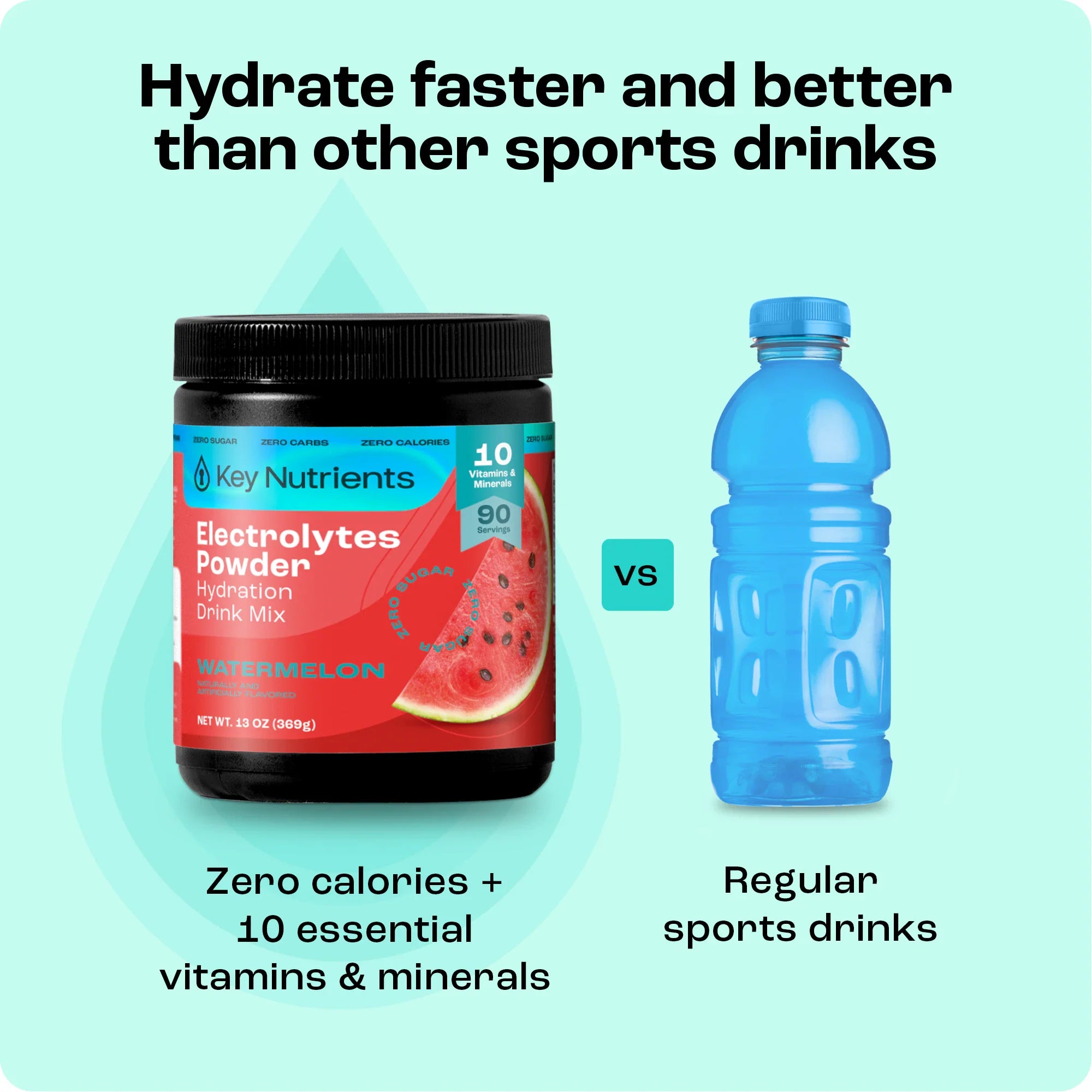 Electrolyte Recovery Plus Powder – Sugar-Free Hydration Formula