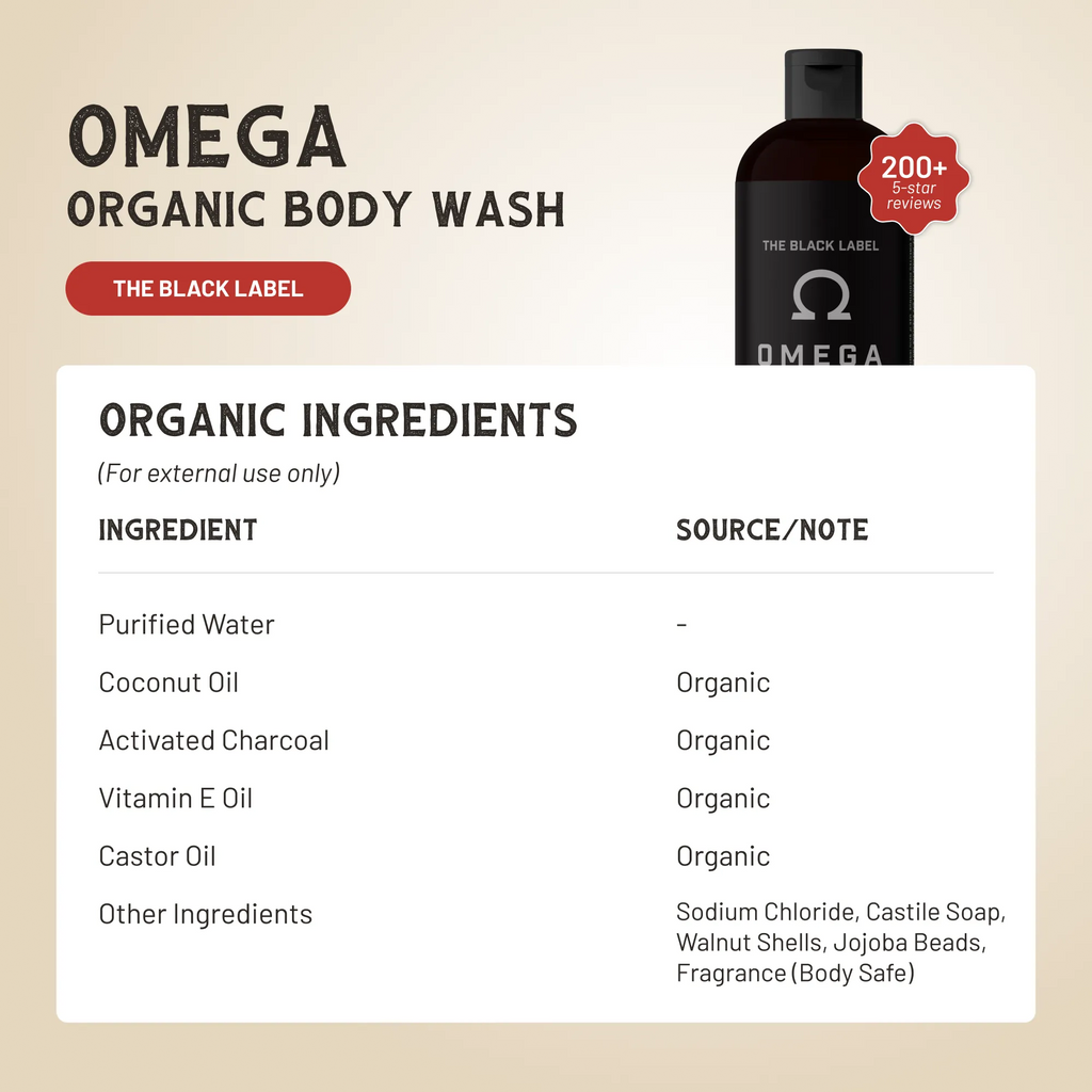 Omega Body Wash – Nourishing Omega-Rich Skin Cleanser