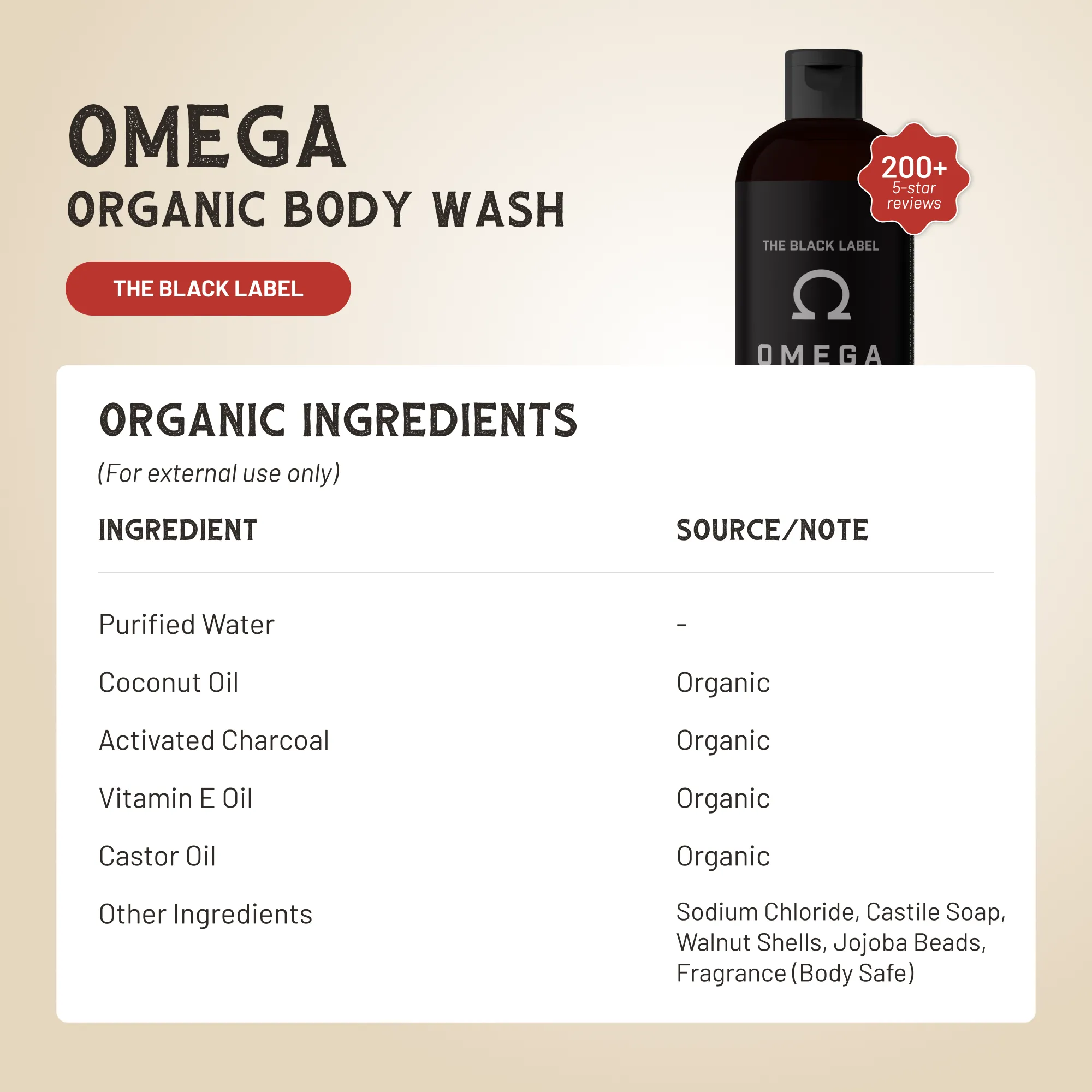 Omega Body Wash – Nourishing Omega-Rich Skin Cleanser